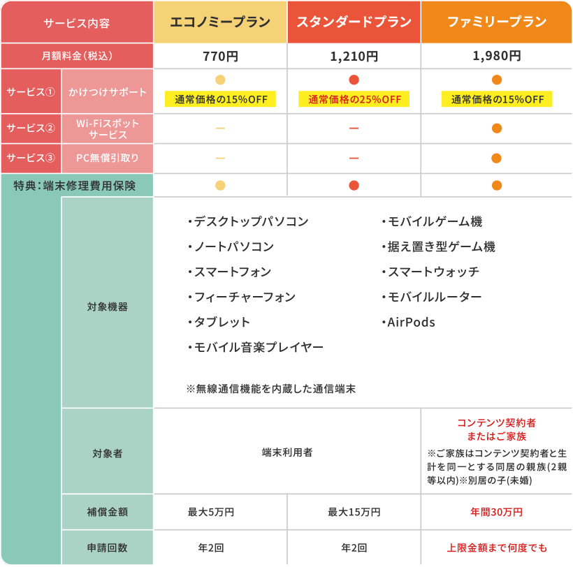 サービス内容