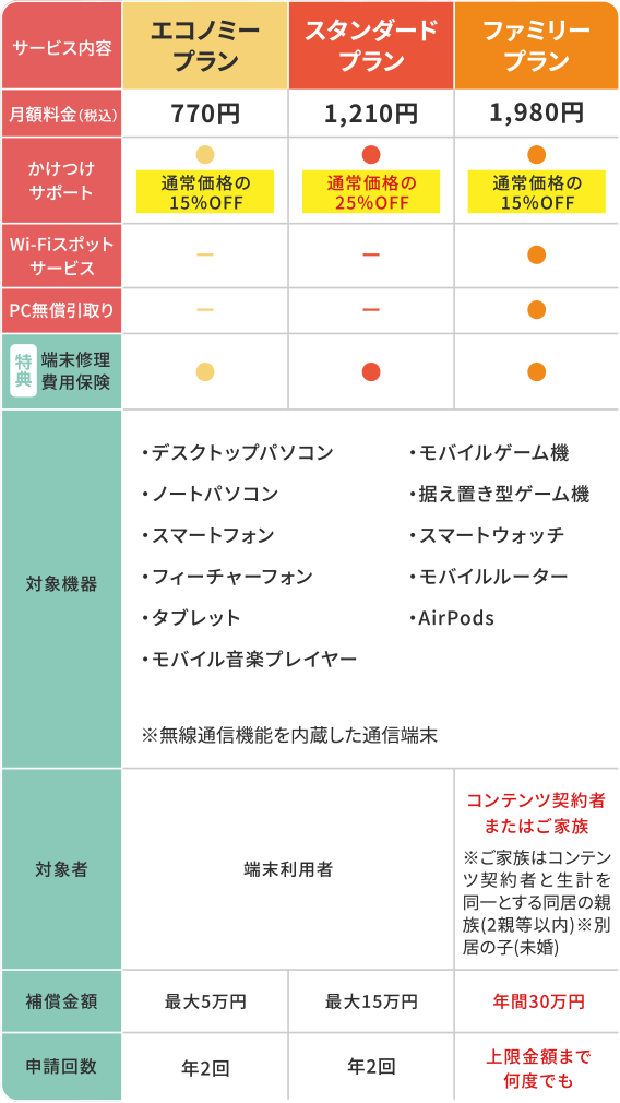 サービス内容