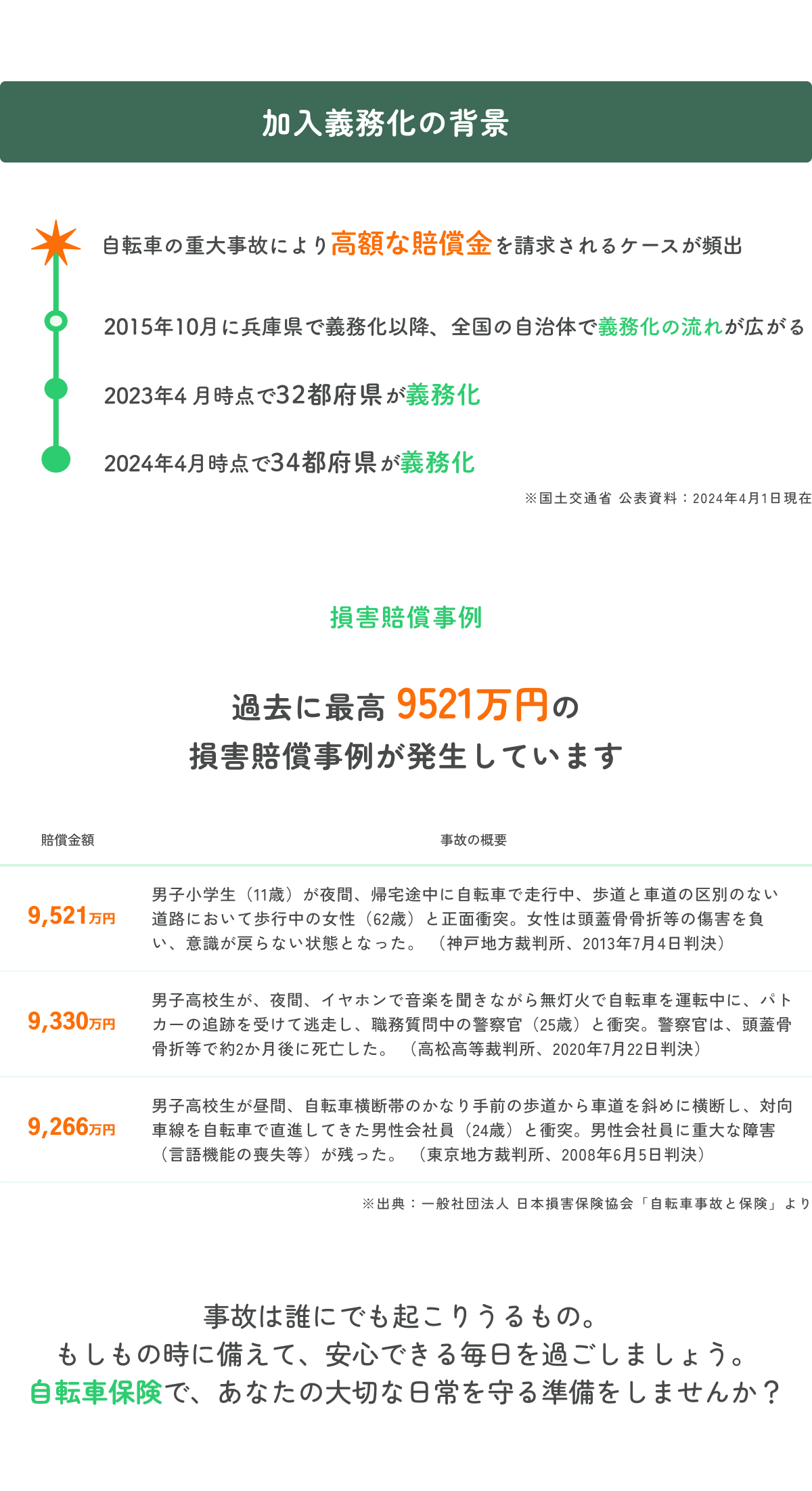 加入義務化の背景