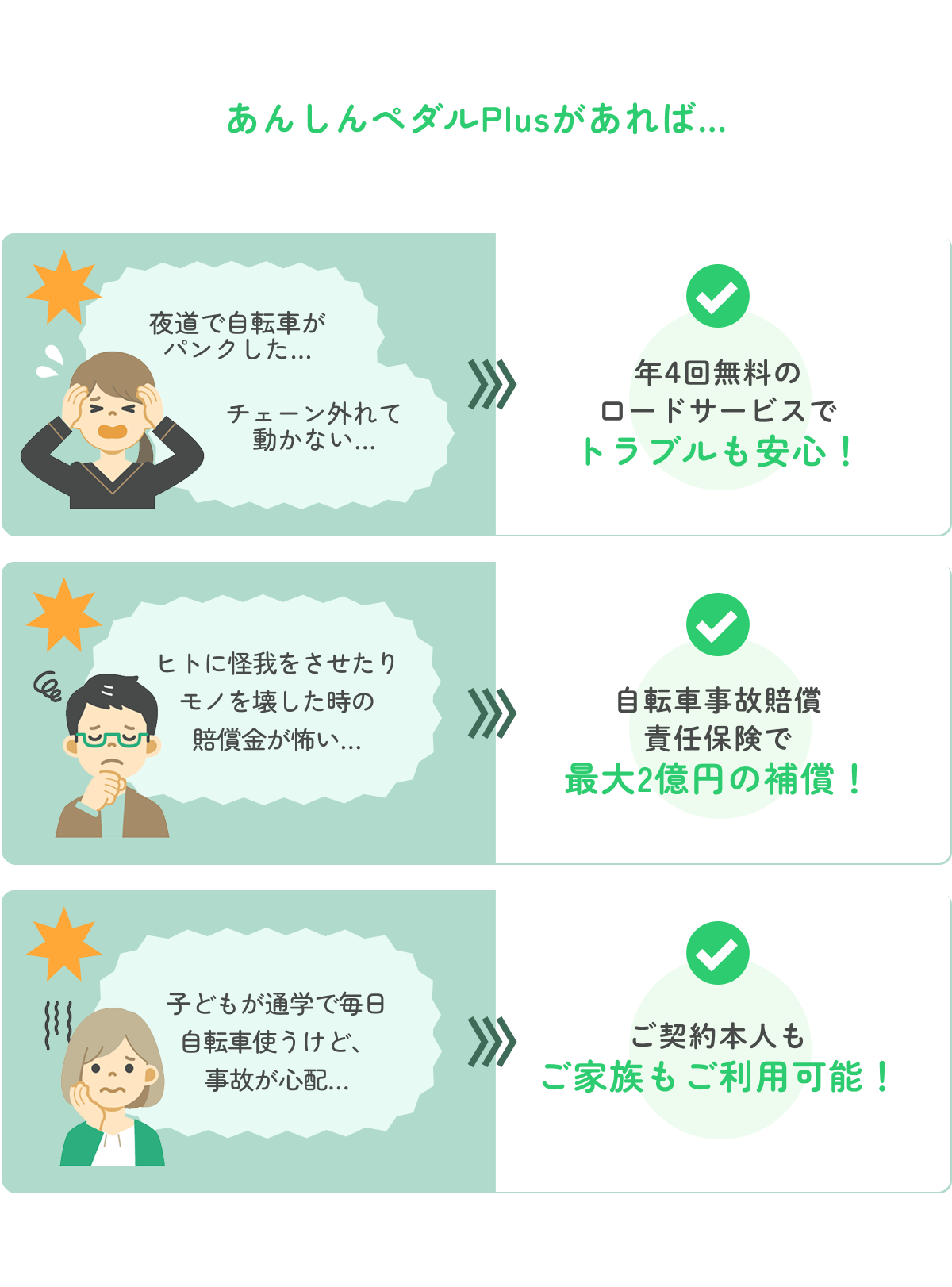 あんしんペダルPlusがあれば