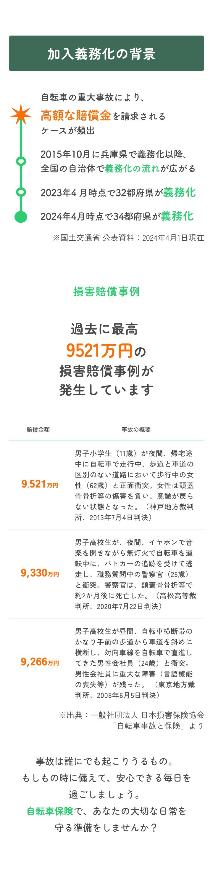 加入義務化の背景