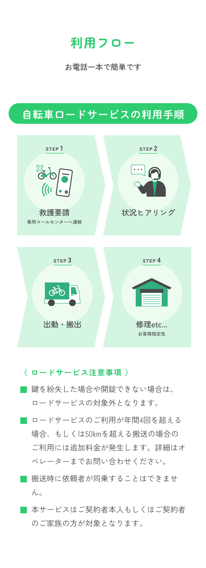 利用フロー